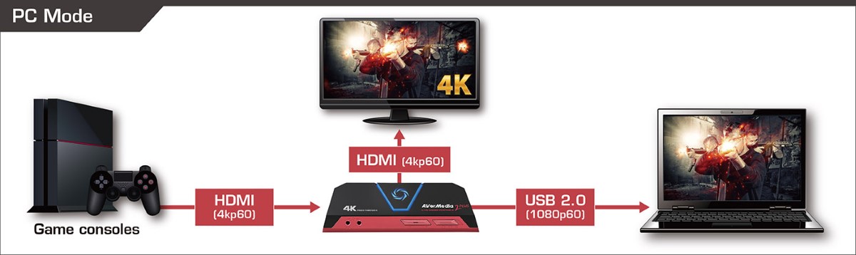 Thiết bị thu hình AverMedia Live Gamer Portable 2 PLUS - GC513 9